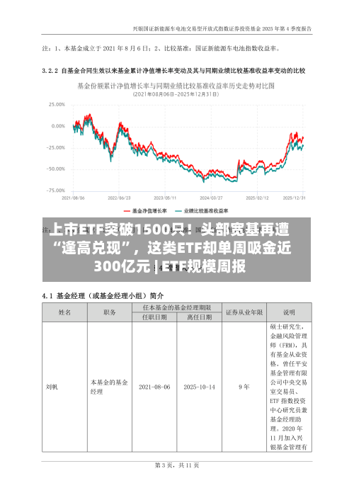 上市ETF突破1500只！头部宽基再遭“逢高兑现”，这类ETF却单周吸金近300亿元 | ETF规模周报
