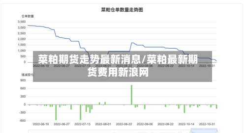 菜粕期货走势最新消息/菜粕最新期货费用新浪网