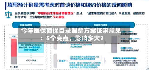 今年医保商保目录调整方案征求意见：5个亮点，影响多大？-第2张图片