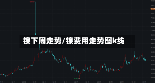 镍下周走势/镍费用走势图k线-第3张图片