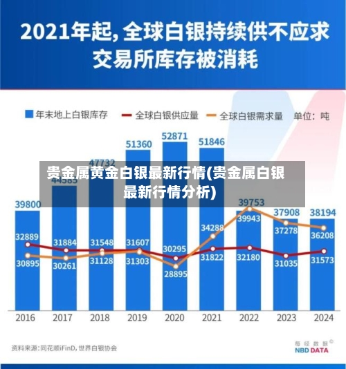 贵金属黄金白银最新行情(贵金属白银最新行情分析)