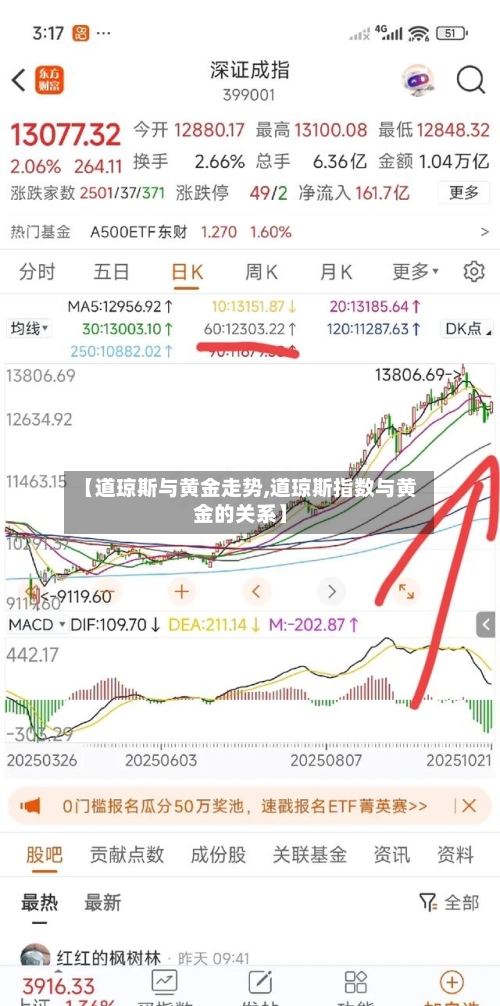 【道琼斯与黄金走势,道琼斯指数与黄金的关系】