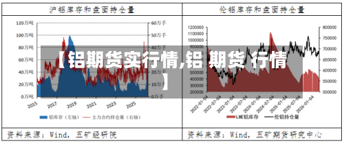 【铝期货实行情,铝 期货 行情】