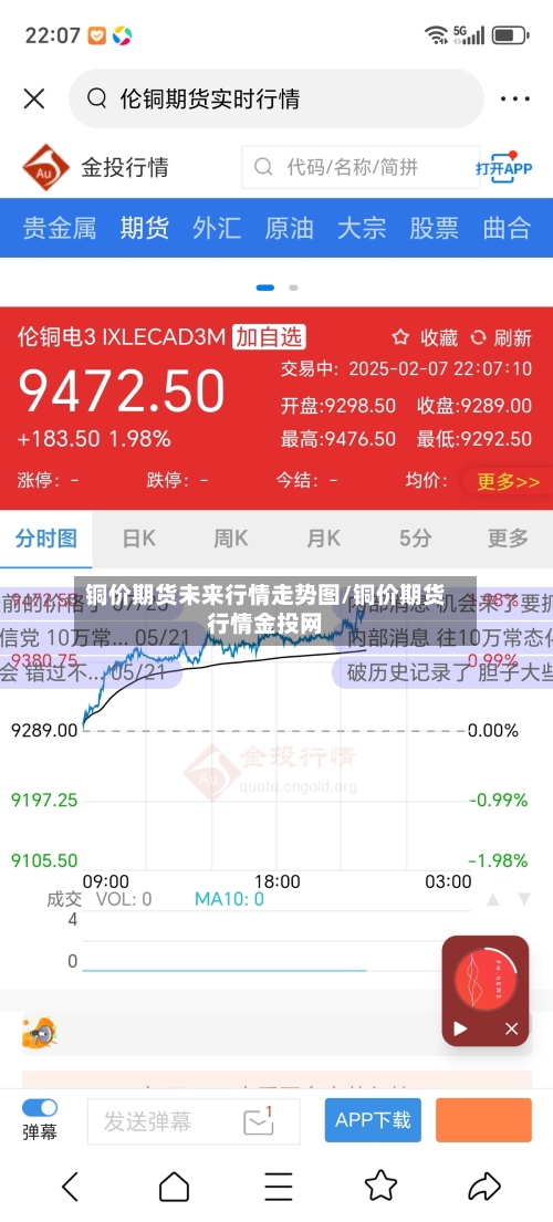铜价期货未来行情走势图/铜价期货行情金投网-第3张图片