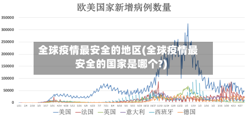 全球疫情最安全的地区(全球疫情最安全的国家是哪个?)