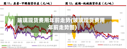 玻璃现货费用年前走势(玻璃现货费用年前走势图)