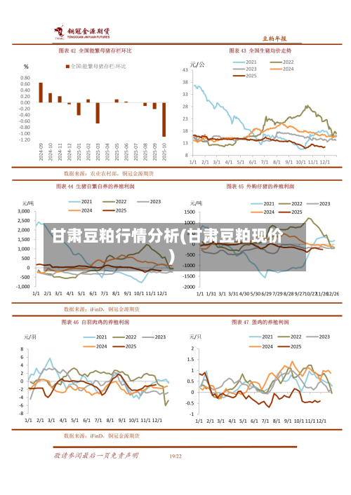 甘肃豆粕行情分析(甘肃豆粕现价)-第3张图片