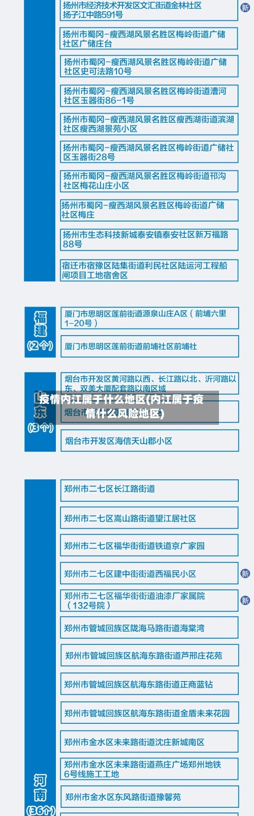 疫情内江属于什么地区(内江属于疫情什么风险地区)