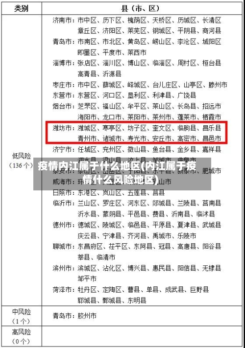 疫情内江属于什么地区(内江属于疫情什么风险地区)-第2张图片