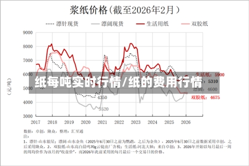 纸每吨实时行情/纸的费用行情-第3张图片