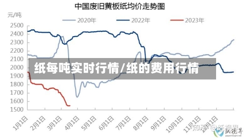 纸每吨实时行情/纸的费用行情-第2张图片