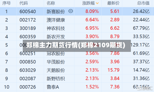 郑棉主力期货行情(郑棉2109期货)-第2张图片