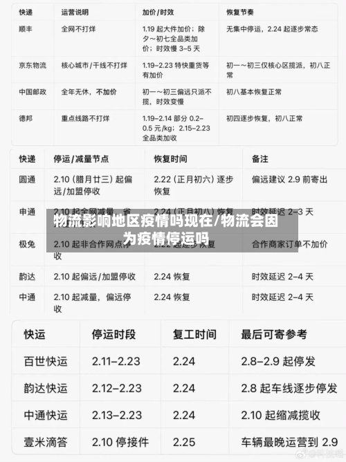 物流影响地区疫情吗现在/物流会因为疫情停运吗