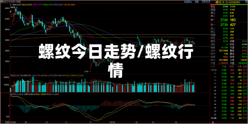 螺纹今日走势/螺纹行情-第2张图片
