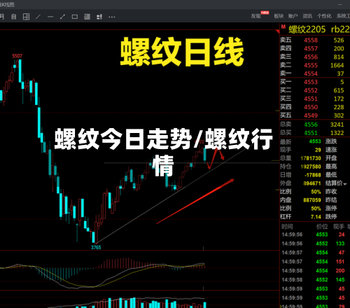 螺纹今日走势/螺纹行情