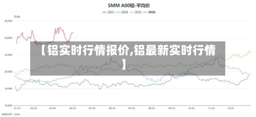 【铝实时行情报价,铝最新实时行情】-第2张图片