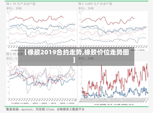 【橡胶2019合约走势,橡胶价位走势图】-第2张图片