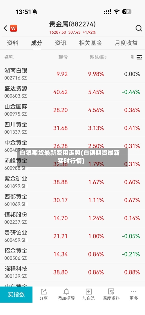 白银期货最新费用走势(白银期货最新实时行情)