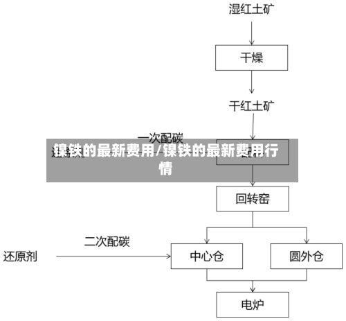 镍铁的最新费用/镍铁的最新费用行情-第3张图片