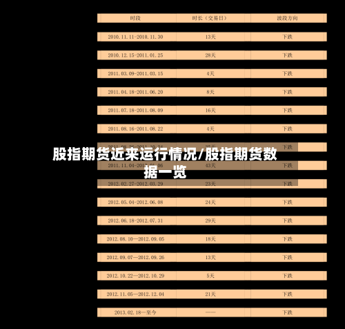 股指期货近来运行情况/股指期货数据一览-第2张图片