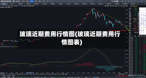 玻璃近期费用行情图(玻璃近期费用行情图表)-第2张图片