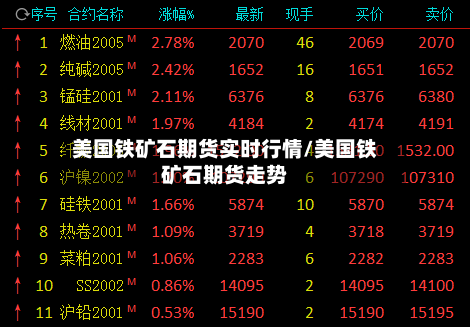 美国铁矿石期货实时行情/美国铁矿石期货走势