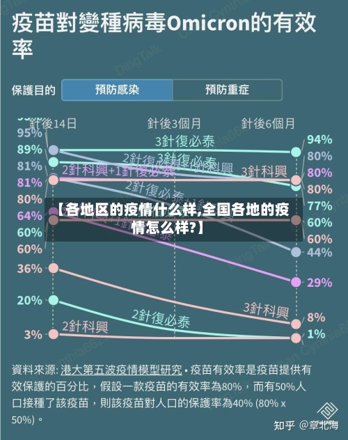 【各地区的疫情什么样,全国各地的疫情怎么样?】-第2张图片