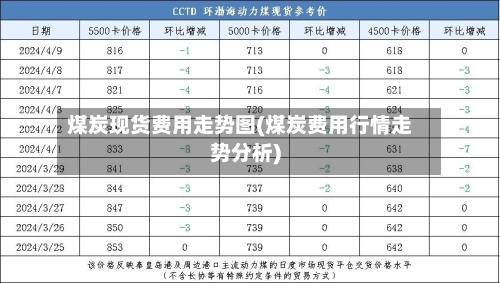 煤炭现货费用走势图(煤炭费用行情走势分析)-第2张图片