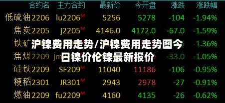 沪镍费用走势/沪镍费用走势图今日镍价伦镍最新报价-第2张图片