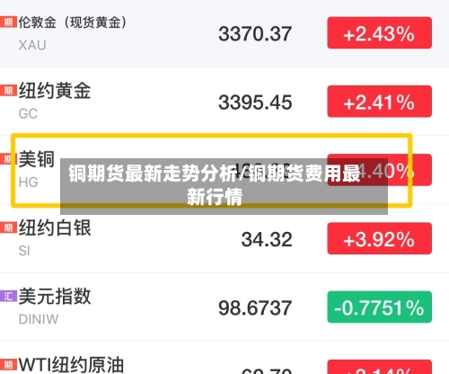铜期货最新走势分析/铜期货费用最新行情-第3张图片