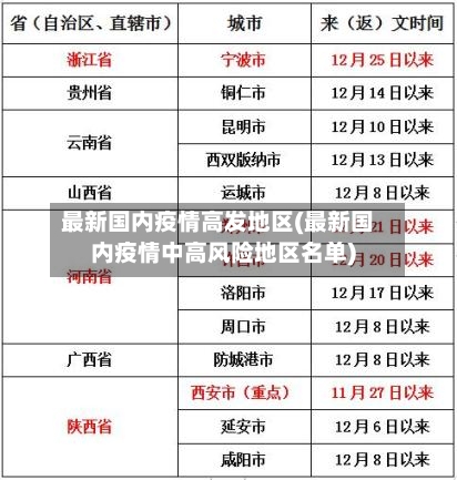 最新国内疫情高发地区(最新国内疫情中高风险地区名单)-第3张图片