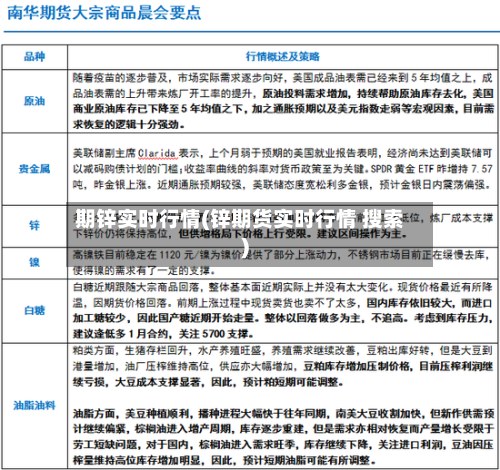 期锌实时行情(锌期货实时行情 搜索)