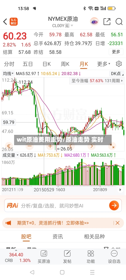 wit原油费用走势/原油走势 实时