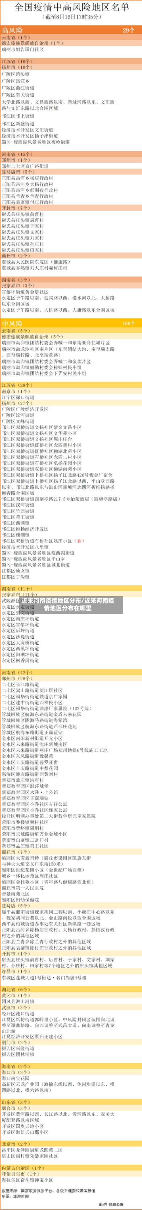 近来河南疫情地区分布/近来河南疫情地区分布在哪里-第2张图片