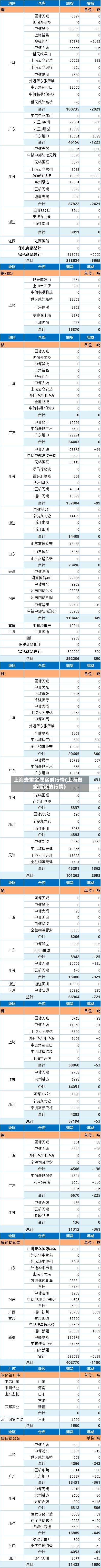 上海贵重金属实时行情(上海贵金属铑的行情)