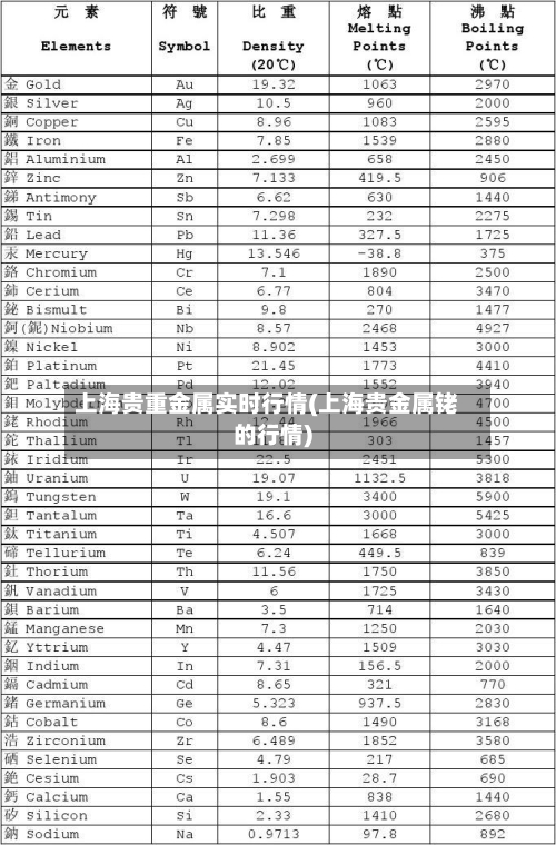 上海贵重金属实时行情(上海贵金属铑的行情)-第2张图片