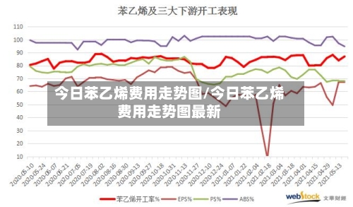 今日苯乙烯费用走势图/今日苯乙烯费用走势图最新-第3张图片
