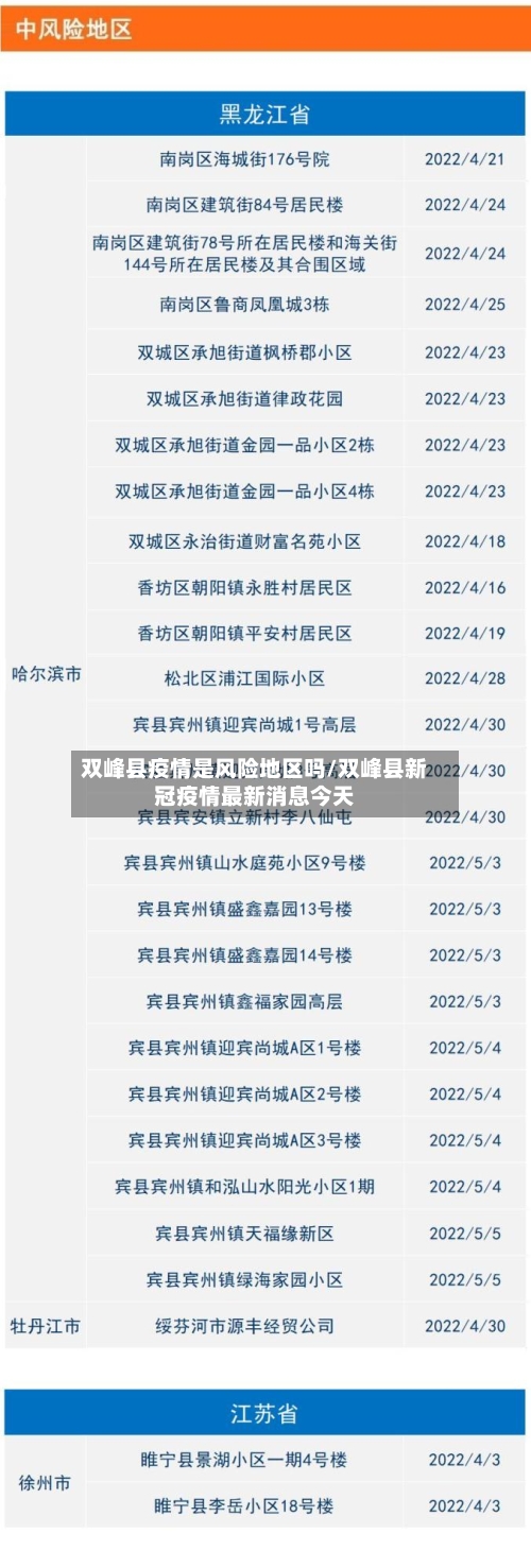 双峰县疫情是风险地区吗/双峰县新冠疫情最新消息今天