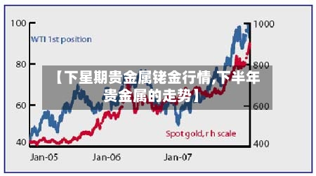 【下星期贵金属铑金行情,下半年贵金属的走势】