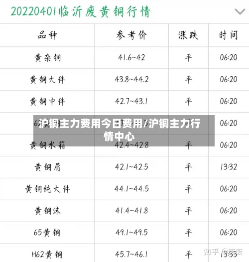 沪铜主力费用今日费用/沪铜主力行情中心