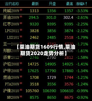【菜油期货1609行情,菜油期货2020走势分析】-第3张图片
