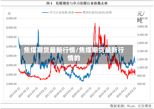 焦煤期货最新行情/焦煤期货最新行情的