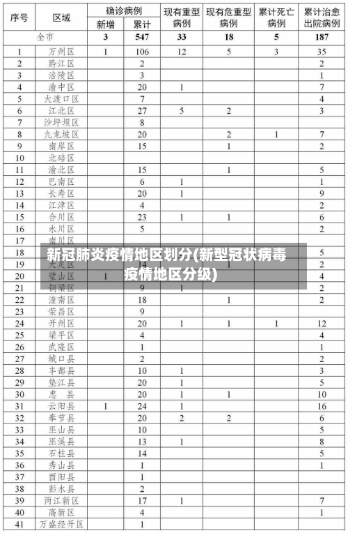 新冠肺炎疫情地区划分(新型冠状病毒疫情地区分级)-第3张图片