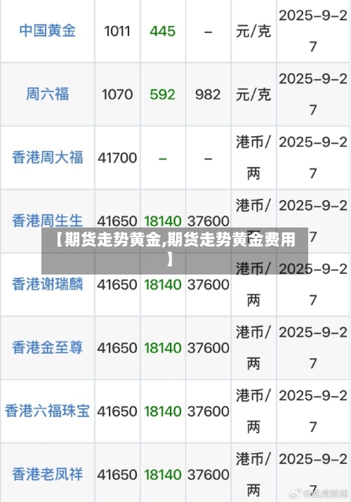 【期货走势黄金,期货走势黄金费用】