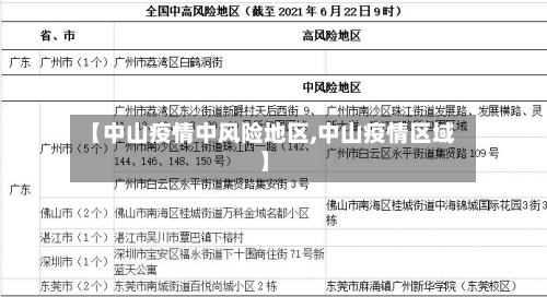 【中山疫情中风险地区,中山疫情区域】