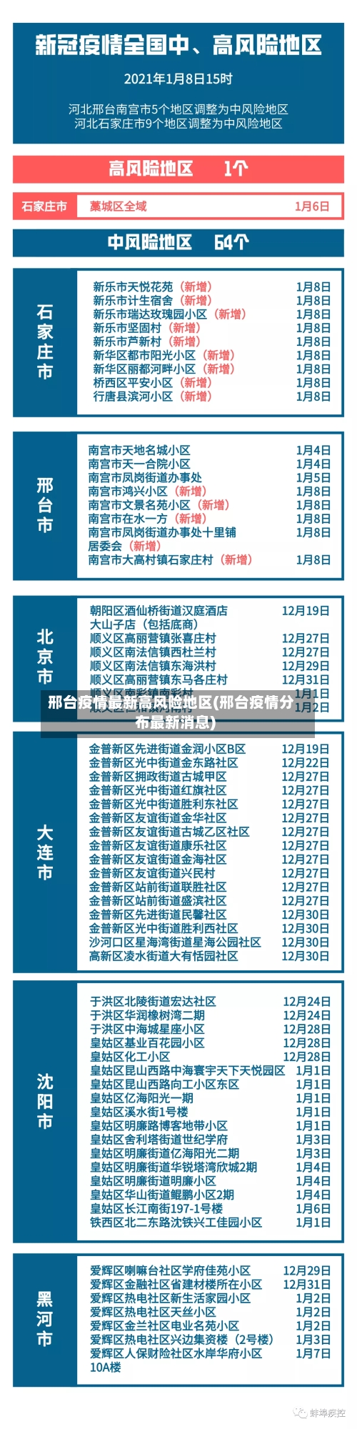 邢台疫情最新高风险地区(邢台疫情分布最新消息)-第3张图片