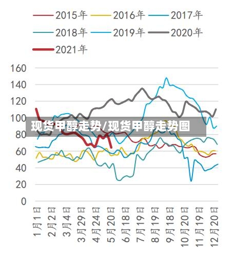现货甲醇走势/现货甲醇走势图-第3张图片