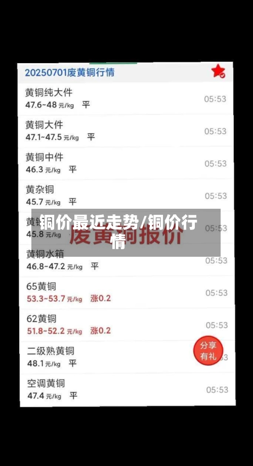 铜价最近走势/铜价行情-第3张图片
