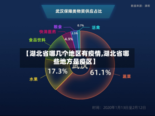 【湖北省哪几个地区有疫情,湖北省哪些地方是疫区】