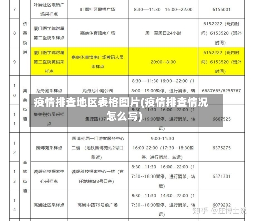 疫情排查地区表格图片(疫情排查情况怎么写)-第2张图片